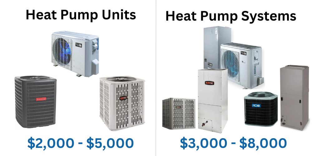 heat pump units prices and heat pump system prices