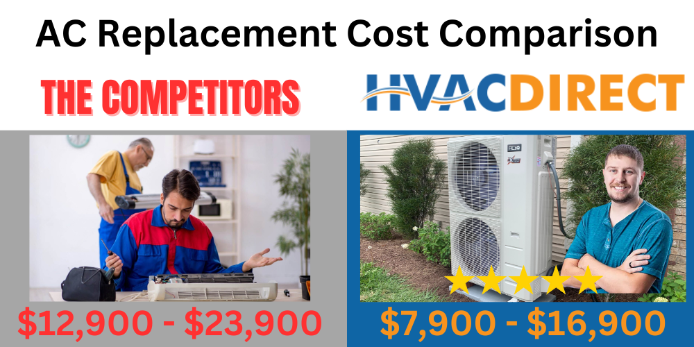 ac replacement costs comparison